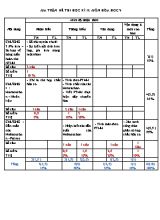 Ma trận đề thi học kì II môn Hóa học 9